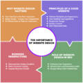 Why website design is important in 2025