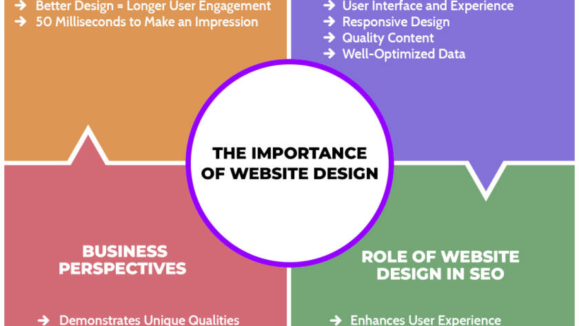 why-website-design-is-important-in-2025