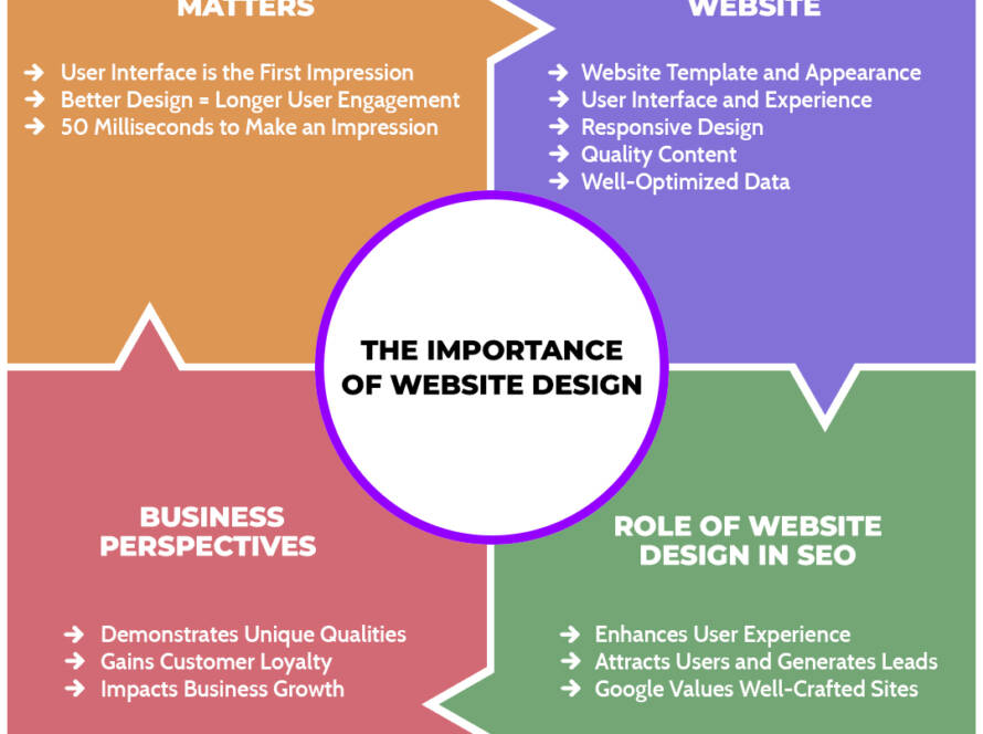 why-website-design-is-important-in-2025